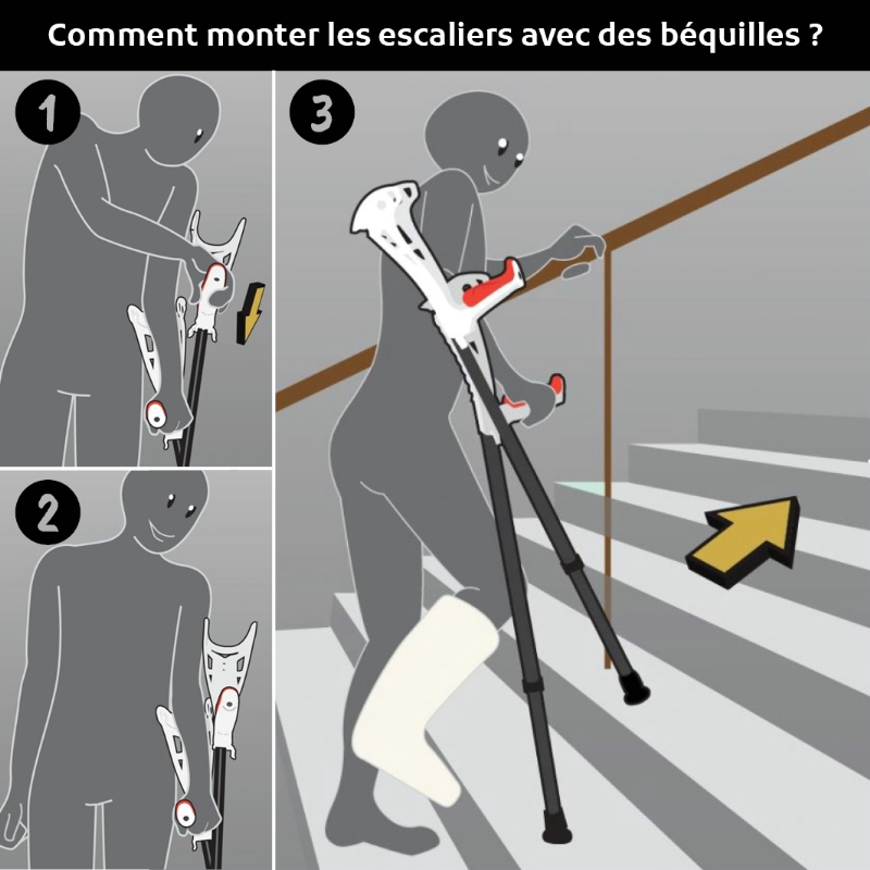 Comment monter les escaliers facilement avec les béquilles Safe Walk