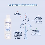 Solution sans rinçage Rivadouce, le déroule d'une toilette