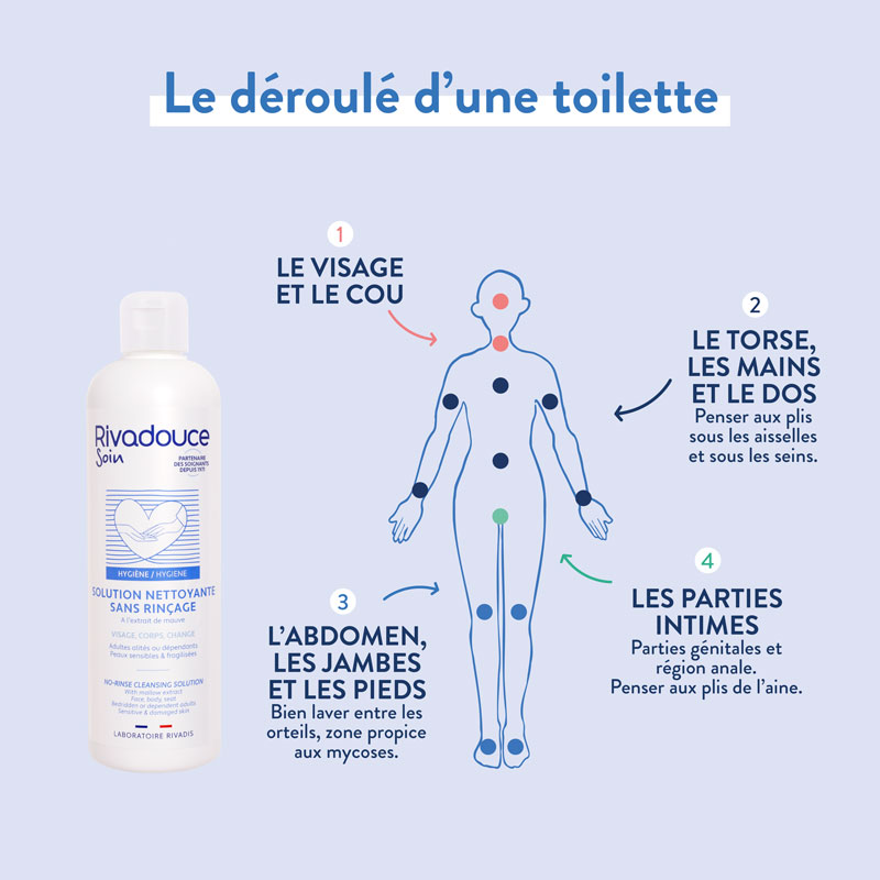 Solution sans rinçage Rivadouce, le déroule d'une toilette