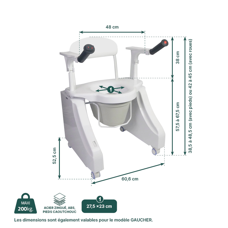 Dimensions de l'élévateur de toilette LOFOTEN Premium