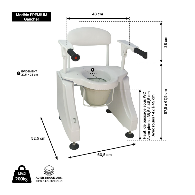 Dimensions de l'élévateur de toilette LOFOTEN Premium