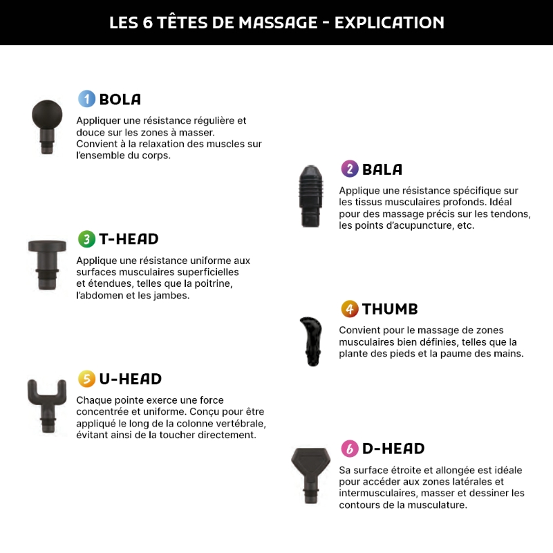 Les têtes de massage du pistolet Nova Gun sont adaptés à un endroit spécifique du corps.