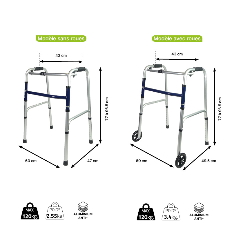 dimensions cadre de marche